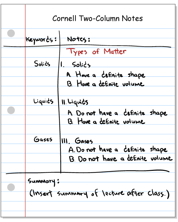 A diagram of the Cornell style of notetaking.