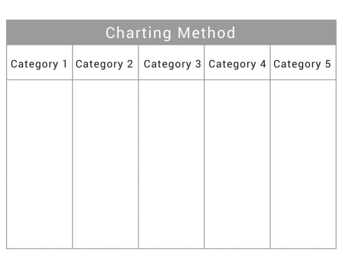 A diagram of the Charting method of notetaking.