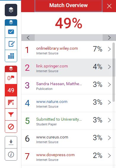 A screenshot of the Match Overview tab in the Turnitin Feedback Studio. A list of sources are displayed and ranked by the percentage of the paper submitted that matches these sources.
