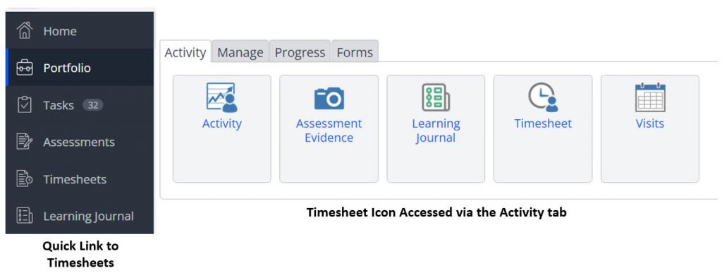Two images displayed side by side. The left image shows a list of quick links, it is labelled 'Quick Link to Timeshets'. The right image shows the Activity Tab in One File, there are five icons shown, the penultimate is Timesheet.