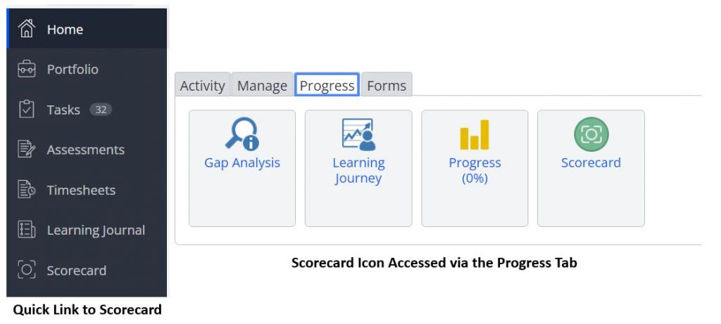 This image is made of two screenshots. The left image shown a list of quick links, the scorecard link is seventh in the list, the right image shows the progress tab on the learner's portfolio, the fourth icon displayed is scorecard.